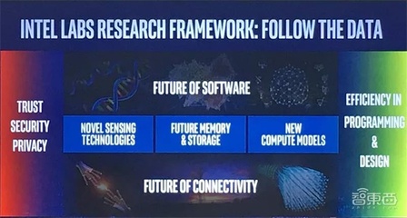 對(duì)話(huà)英特爾研究院院長(zhǎng) 聚焦三大顛覆式技術(shù)，量子計(jì)算雖遠(yuǎn)，網(wǎng)絡(luò)技術(shù)創(chuàng)新前景廣闊