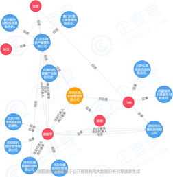 基小律觀點 第四家私募資產(chǎn)配置類管理人誕生