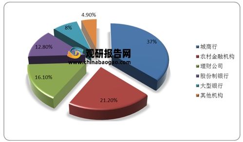 2021h1我國理財產(chǎn)品投資者數(shù)量達(dá)6137.73萬個 理財公司存續(xù)理財產(chǎn)品規(guī)模最大