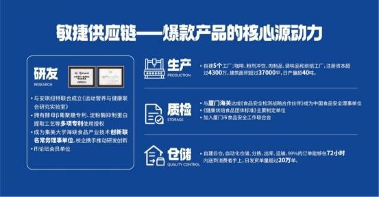 休閑食品邁入&ldquo;輕食時代&rdquo;,暴肌獨角獸如何引領健康新浪潮?